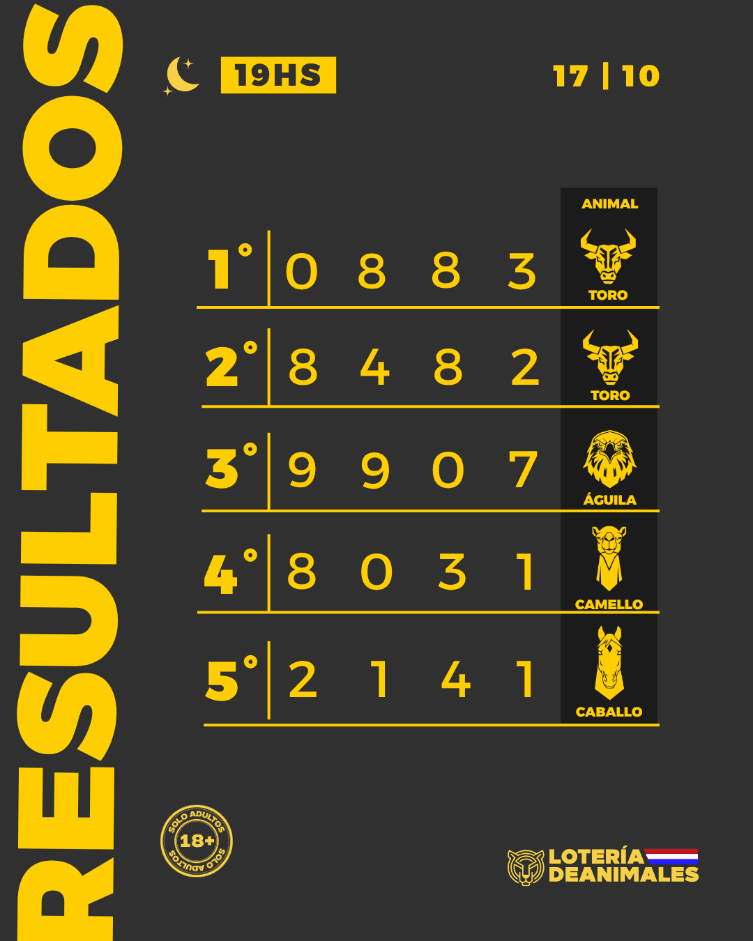 Infografía premios — sorteo del 2026-10-17